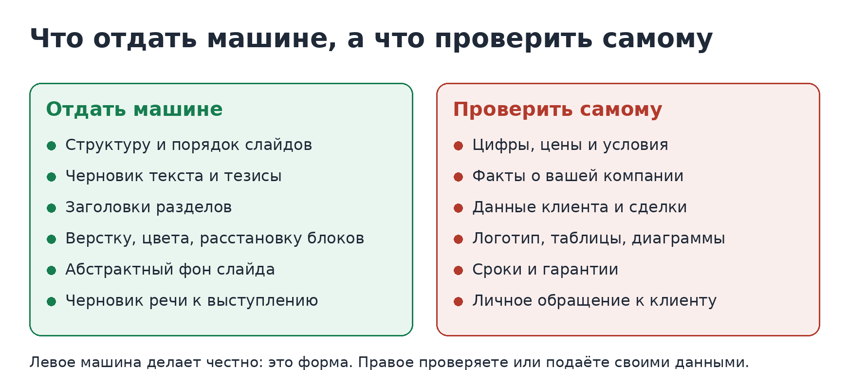 Что отдать машине и что проверить самому при сборке презентации или КП